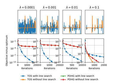 ../_images/sphx_glr_plot_overlapping_group_lasso_thumb.png