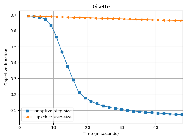 ../../_images/sphx_glr_plot_sparse_benchmark_001.png