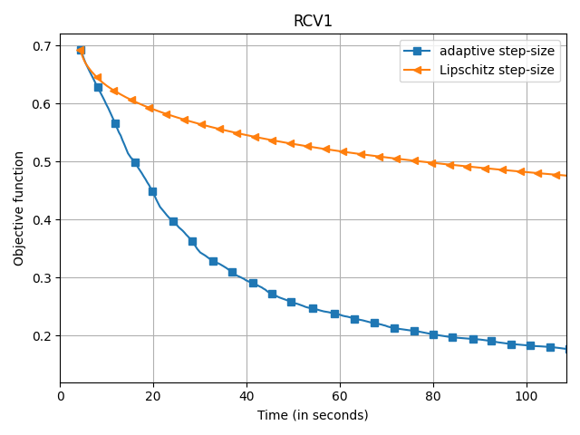 ../../_images/sphx_glr_plot_sparse_benchmark_002.png