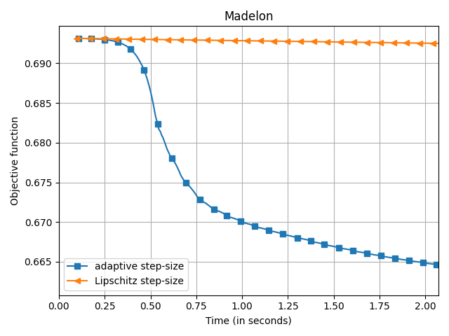 ../../_images/sphx_glr_plot_sparse_benchmark_003.png