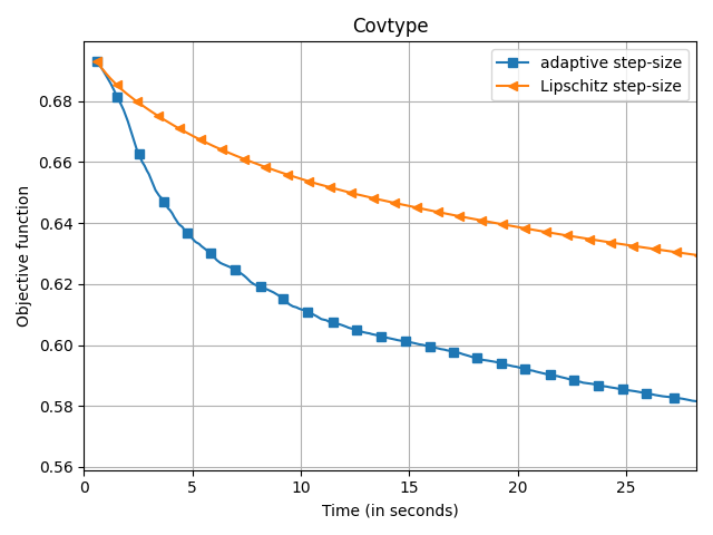 ../../_images/sphx_glr_plot_sparse_benchmark_004.png