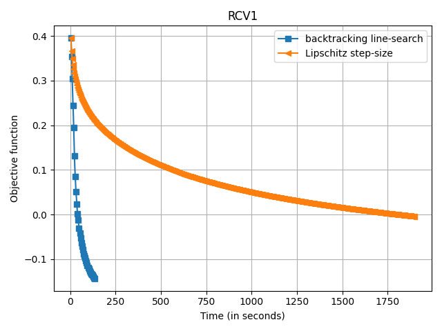 ../../_images/sphx_glr_plot_sparse_benchmark_pairwise_001.png