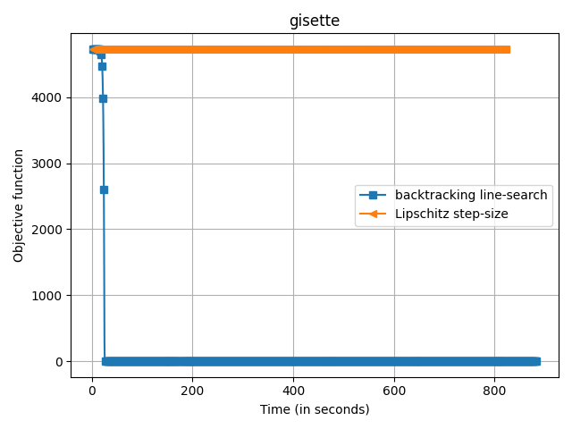 ../../_images/sphx_glr_plot_sparse_benchmark_pairwise_002.png