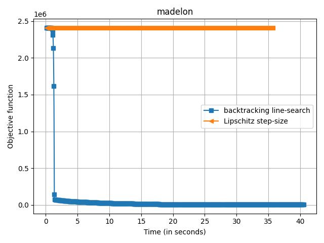 ../../_images/sphx_glr_plot_sparse_benchmark_pairwise_003.png