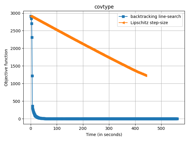 ../../_images/sphx_glr_plot_sparse_benchmark_pairwise_004.png