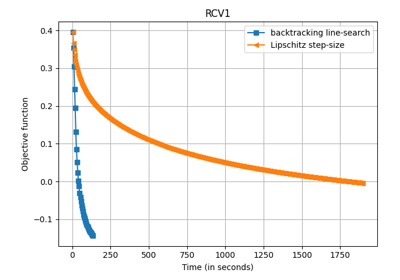 ../_images/sphx_glr_plot_sparse_benchmark_pairwise_thumb.png