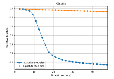 ../_images/sphx_glr_plot_sparse_benchmark_thumb.png