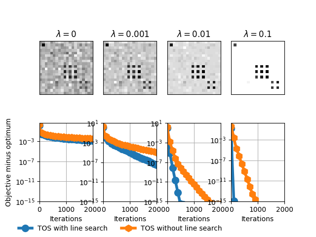 ../../_images/sphx_glr_plot_sparse_nuclear_norm_001.png
