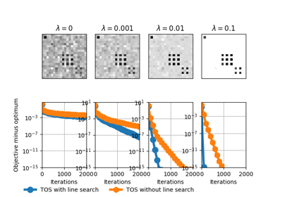 ../_images/sphx_glr_plot_sparse_nuclear_norm_thumb.png