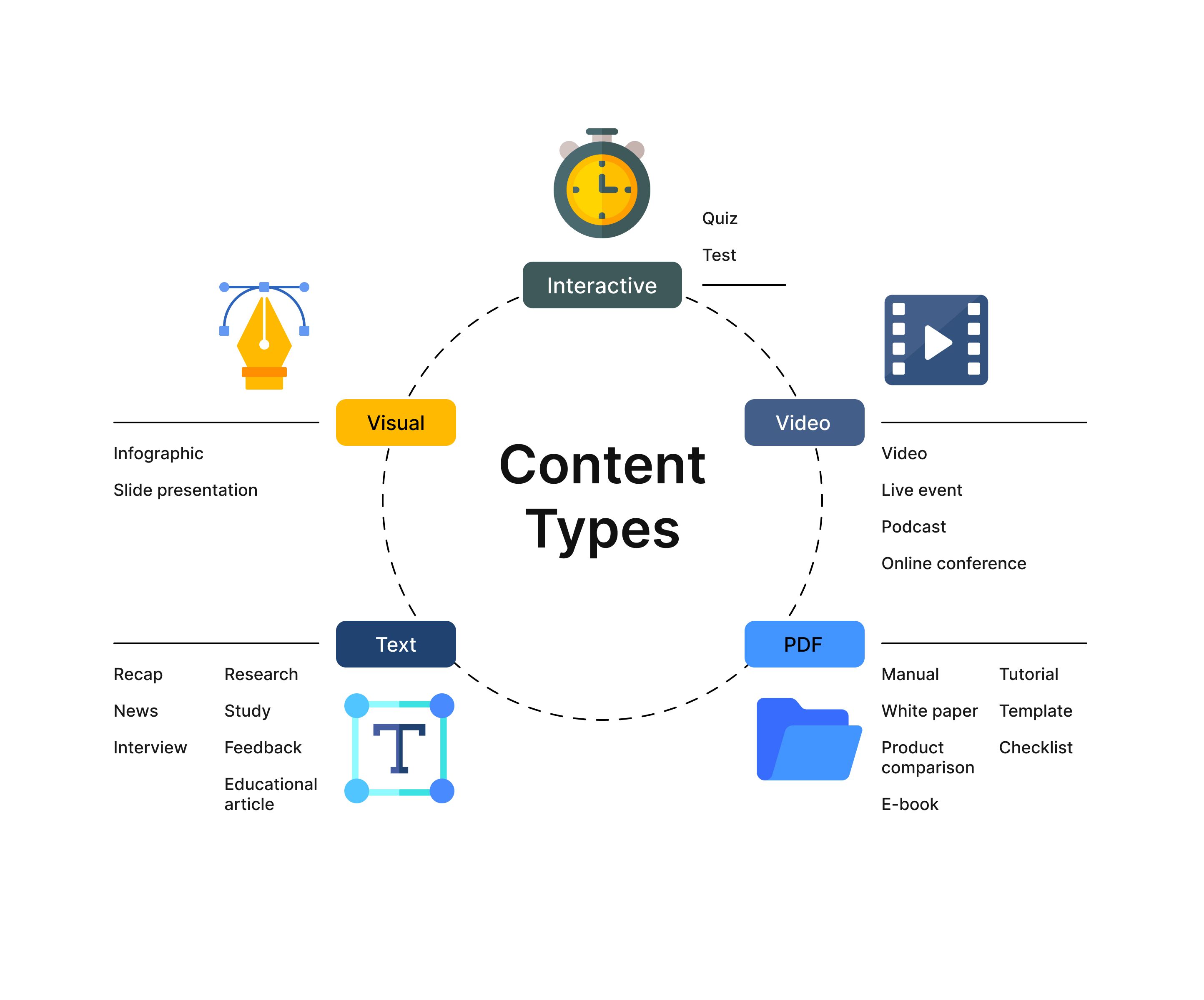 4.Content Types.jpg