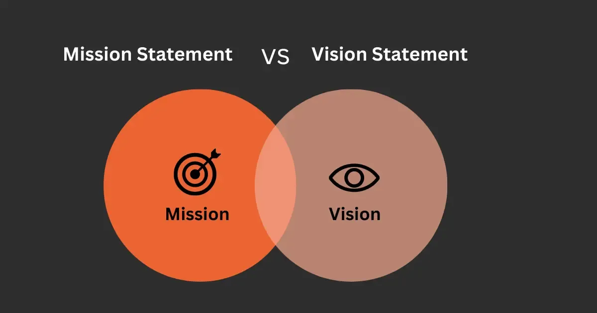 How to Write a Mission and Vision Statement with Examples