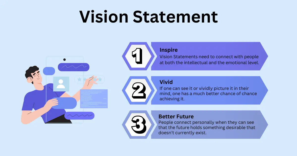 How to Write a Mission and Vision Statement with Examples