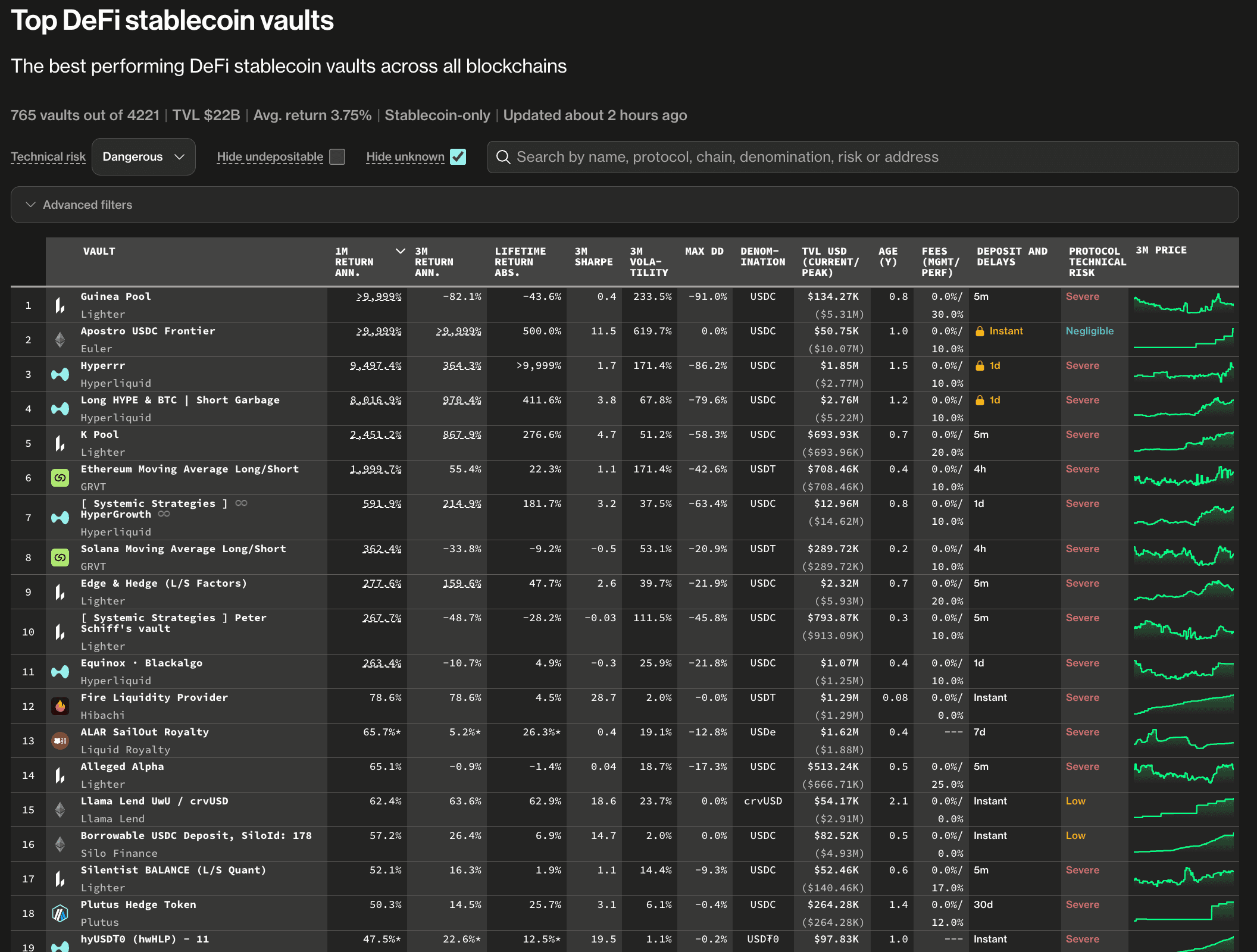 Trading Strategy vaults