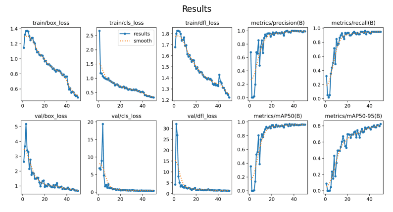 Training Results.png