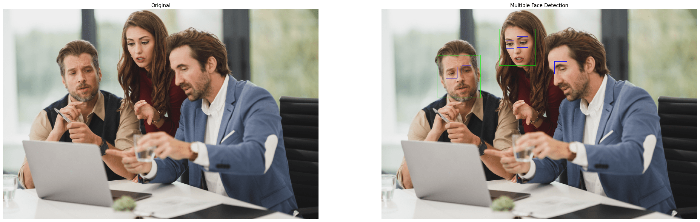 Face Detection with OpenCV Header