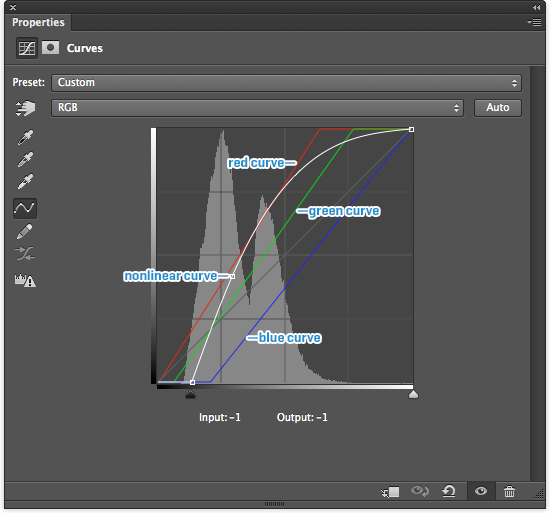 Labeled Photoshop curves palette.