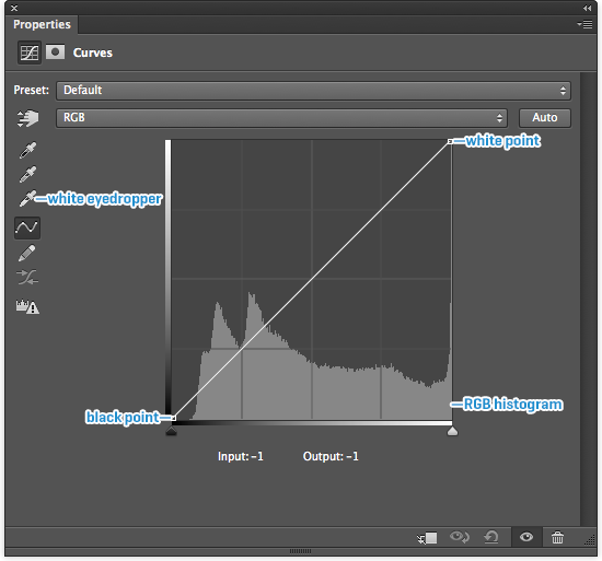 The Photoshop curve properties palette.