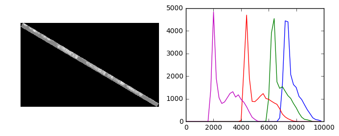 singapore histogram