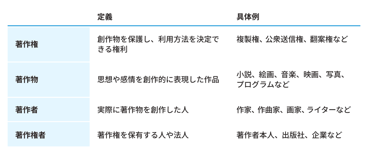 コピーライト（Copyright）の正しい書き方とは?意味や事例を紹介