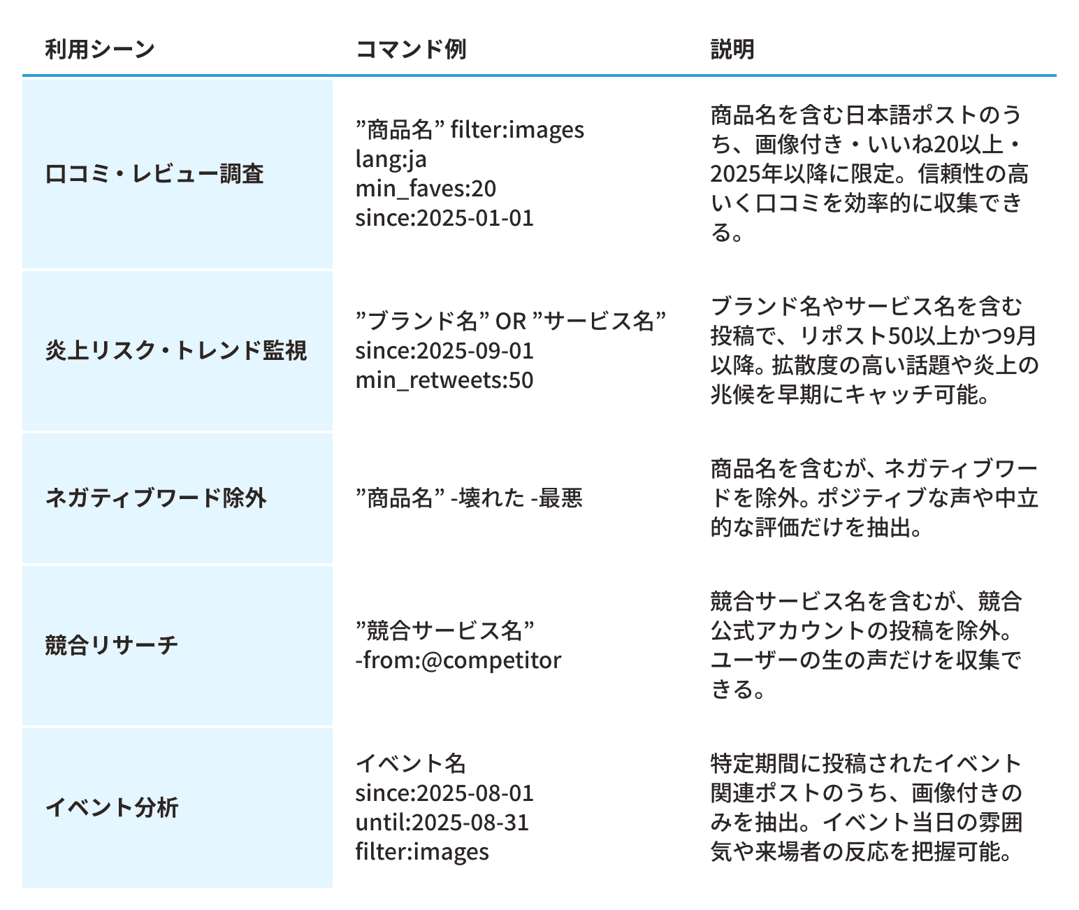 X（Twitter）検索コマンド一覧｜Twitter検索を使いこなす方法を徹底
