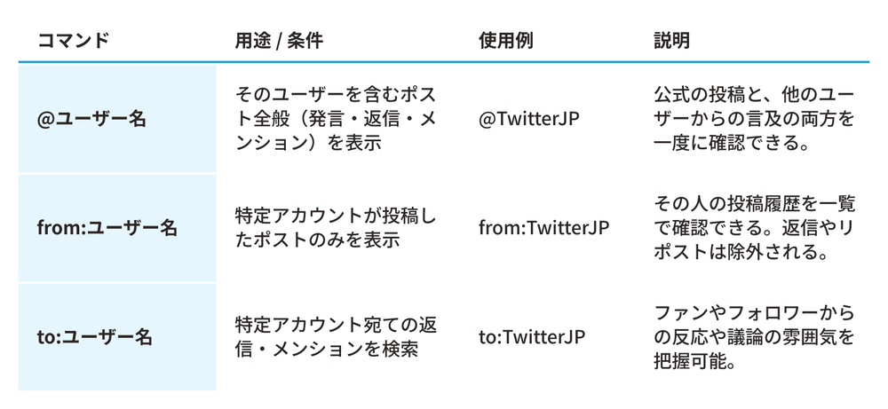 専用♥️要問合わせ 合格対策Microsoft認定試験AZ-400：Designing and Implementing