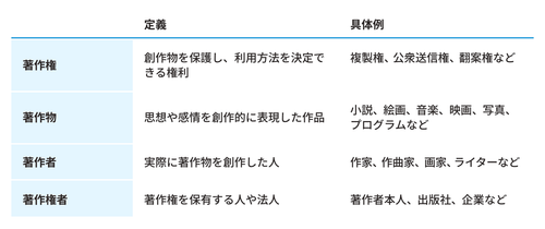 コピーライト(Copyright)の正しい書き方とは?意味や事例を紹介 コピーライト(Copyright)の正しい書き方とは?意味や事例を紹介
