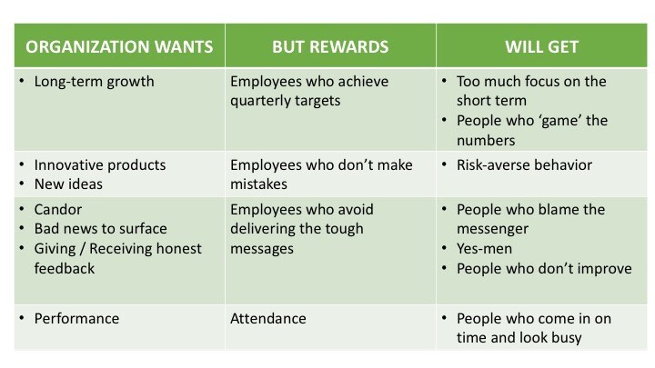 How To Reward In Self-Managed Teams - Blog | Corporate Rebels