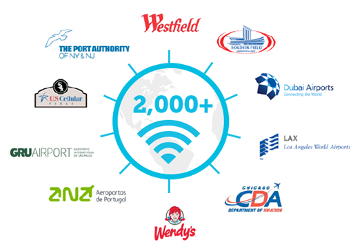 NHWIFI_Network Snapshot