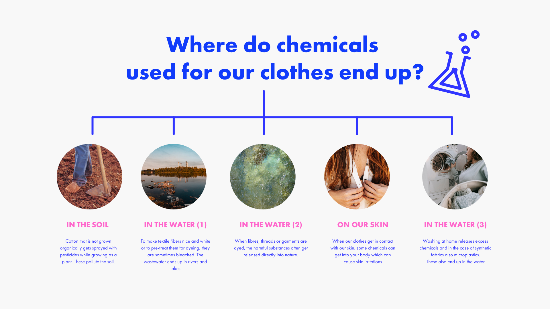 Clothing to dye for: the textile sector must confront water risks, Guardian sustainable business