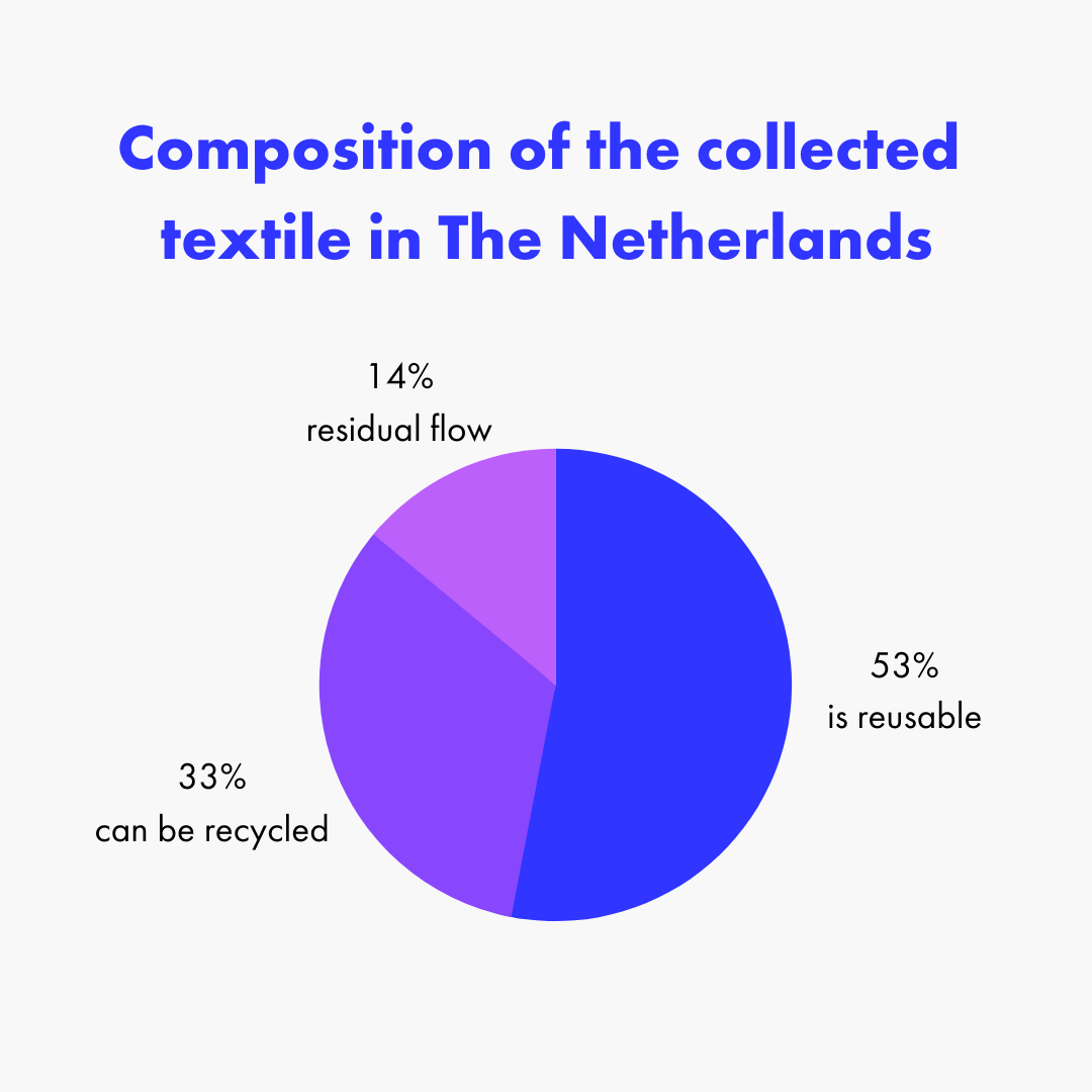 Textile EPR: Recycling laws for fashion e-commerce across Europe