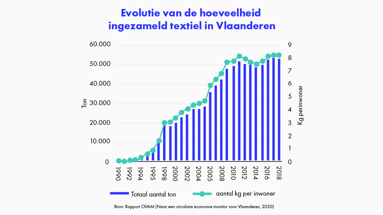 Gered van de afvalberg: Delvaux geeft handtassen tweede leven via