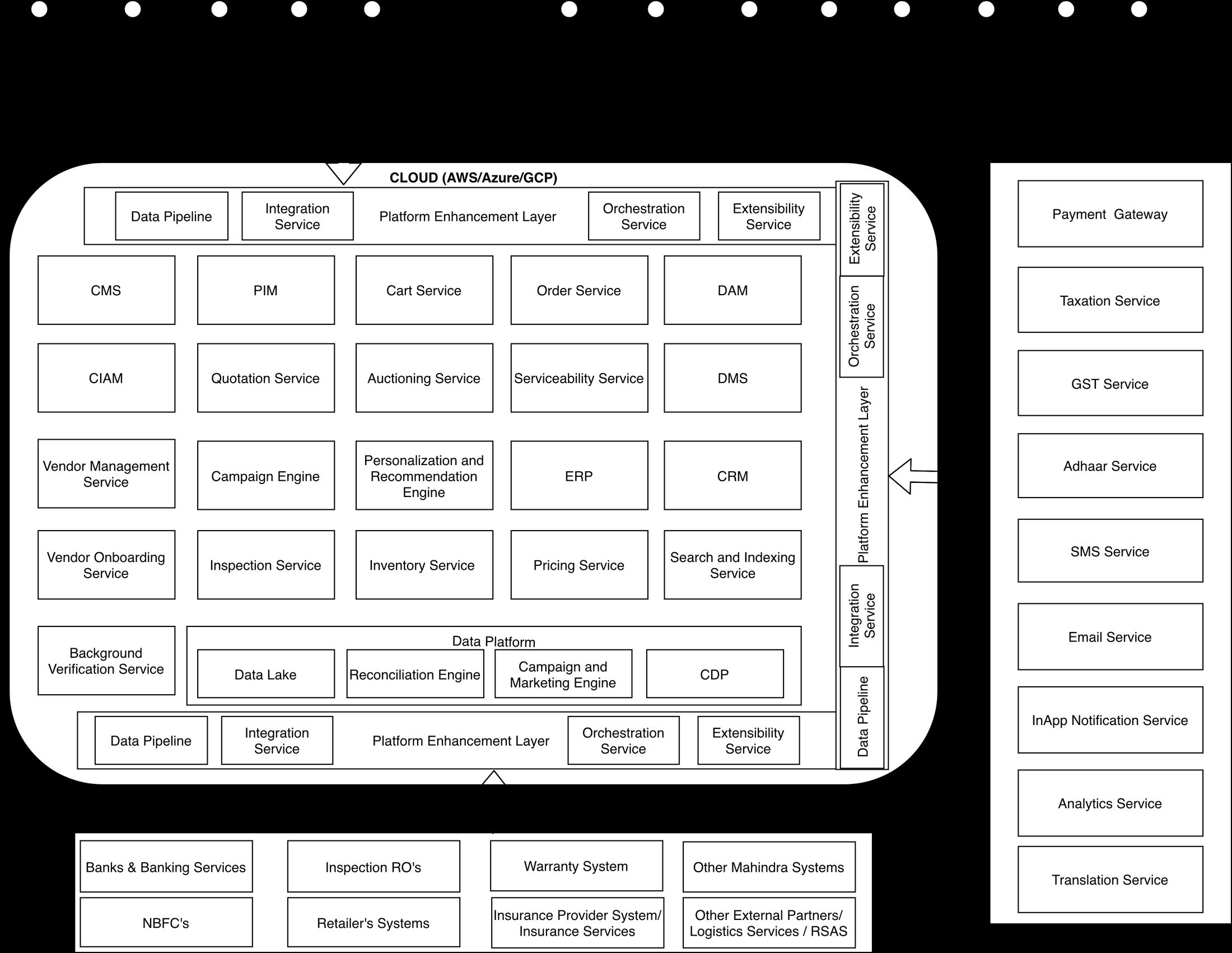 Target context view: cloud platform with CMS, PIM, cart, order, DAM, CIAM, quotation, auctioning, serviceability, vendor management, inspection, inventory, pricing and search services over a data platform, with a platform enhancement layer to external and downstream systems