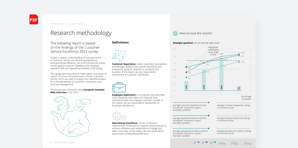 A page from the report “Customer Service Excellance 2023 (International Edition)” by Deloitte to check Bard’s ability to answer the certain questions after analyzing the text