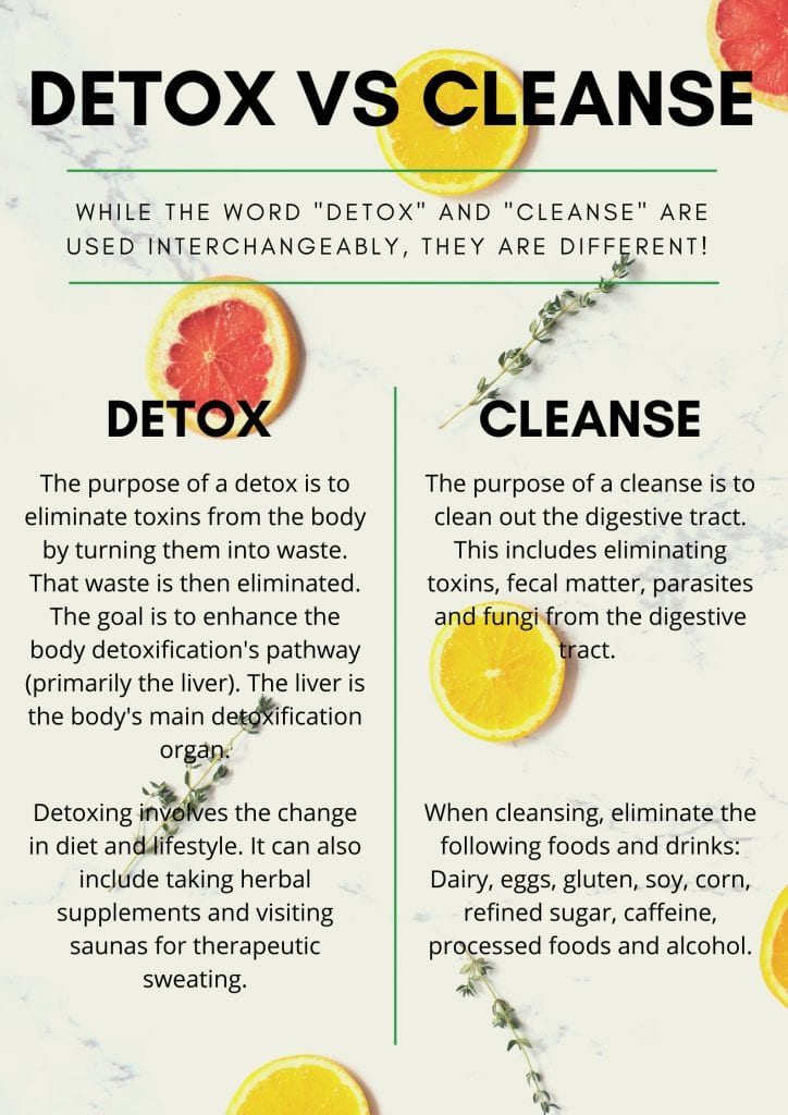 Get confused with detox vs cleanse? Here're key differences