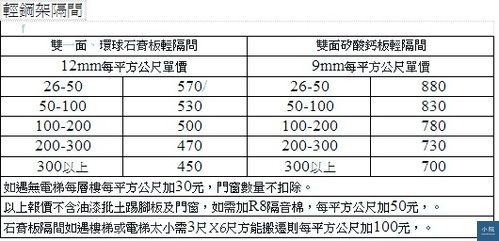 輕裝會員 輕鋼架天花板與牆體巿調文 Courcasa 小院