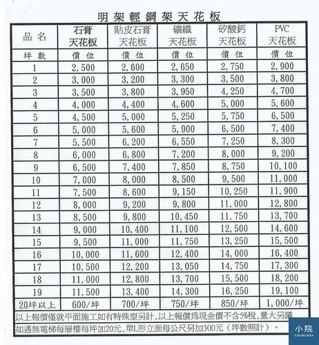 輕裝會員 輕鋼架天花板與牆體巿調文 Courcasa 小院