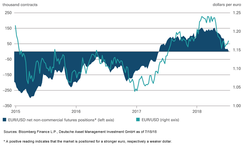 dollar course pause