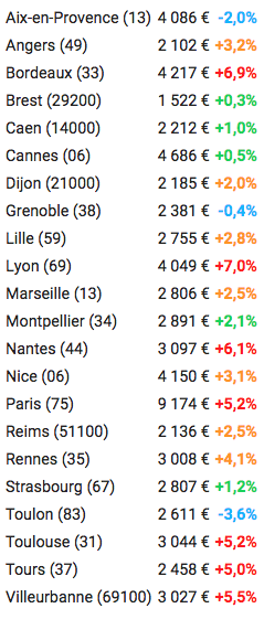 Immobilier ancien 2018