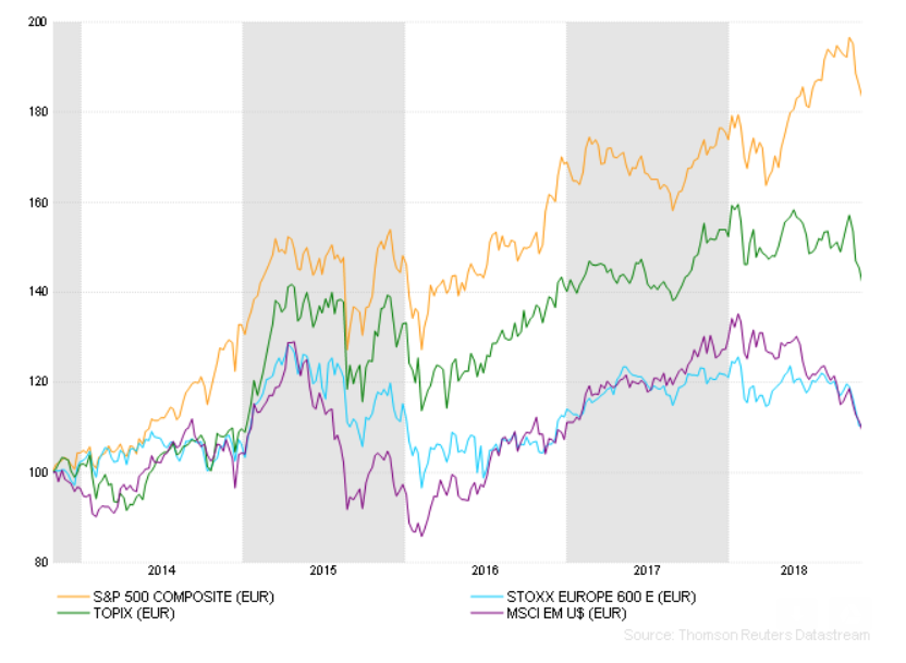 Performance marches actions