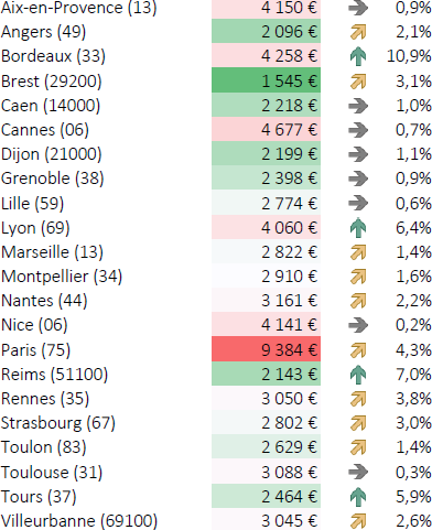 prix immobilier ancien France