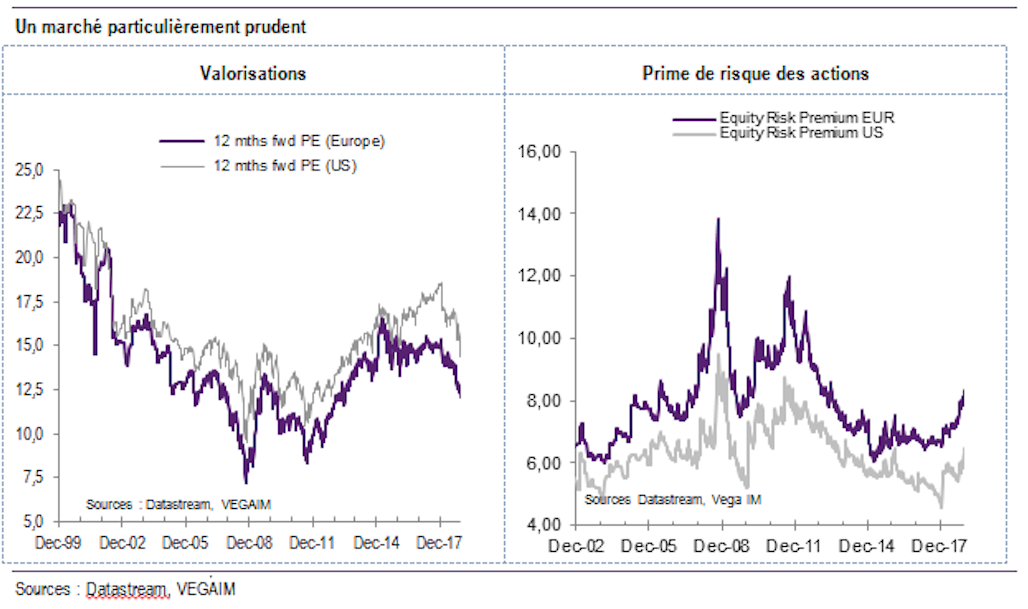 bourse 2019 valorisations