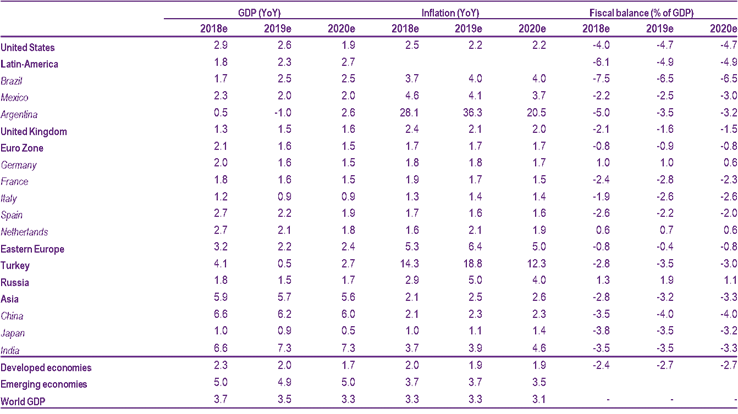 Consensus macro