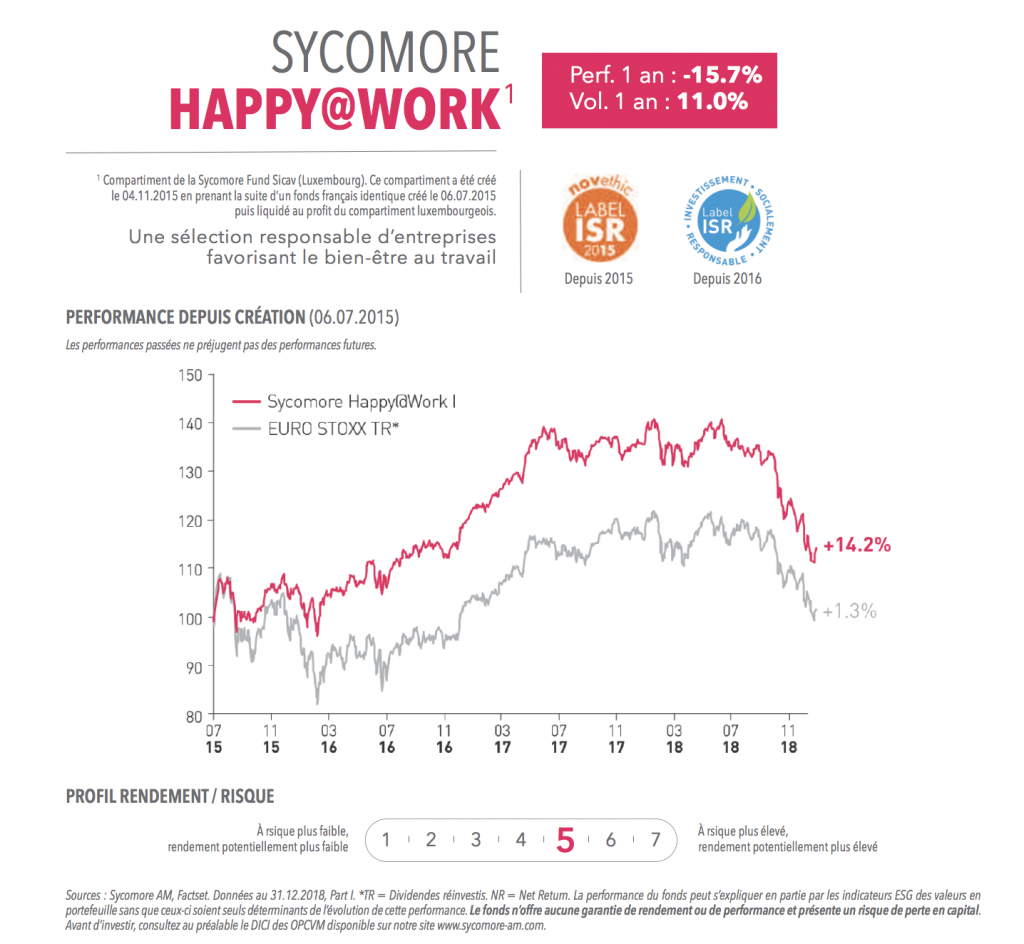 ISR Way : Sycomore AM dévoile ses perspectives en 2019 et à long terme