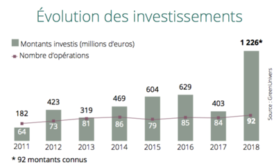 Private Equity : comment la France finance sa transition énergétique et environnementale