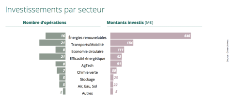 Private Equity : comment la France finance sa transition énergétique et environnementale