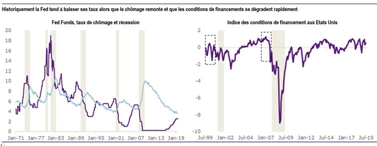 Banques centrales : les marchés en attendent-ils trop ?