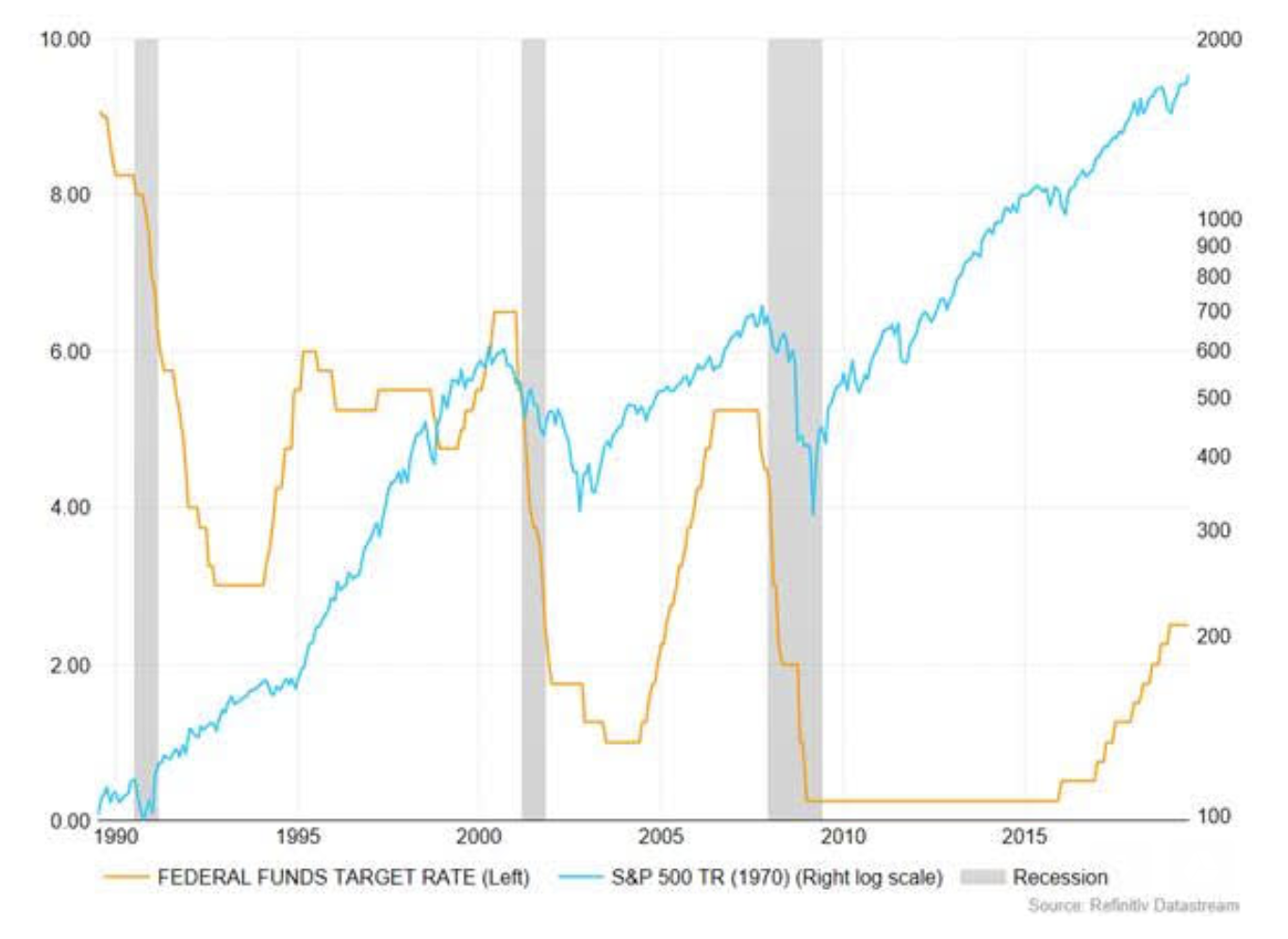 Marchés financiers : quelles perspectives au 2e trimestre ?