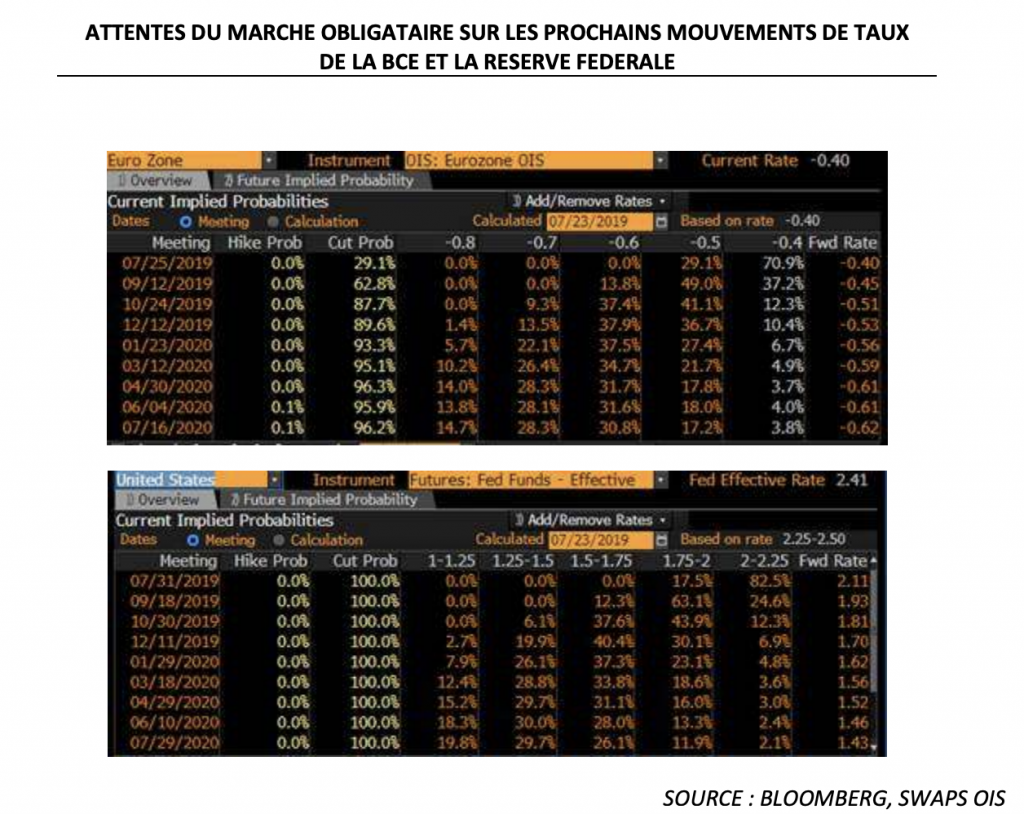 Banques centrales : l'interventionnisme a-t-il une limite ?