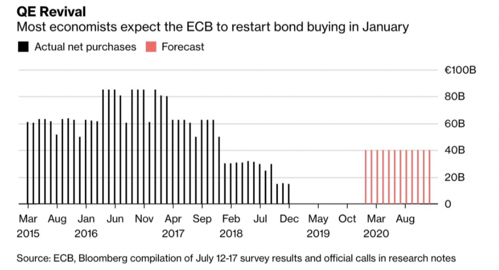 BCE : doit-elle changer son objectif d’inflation ?