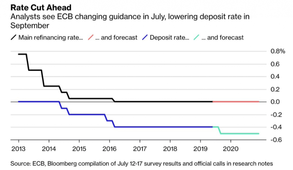 BCE : doit-elle changer son objectif d’inflation ?